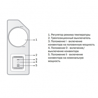 Электрический конвектор Zilon серии Атлет 2.0 ZHC-1000 А