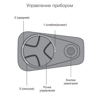 Газовый ИК обогреватель Ballu серии GALAXY2 BIGH-55