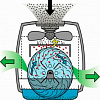 Увлажнитель + очиститель воздуха Air-O-Swiss W2055A (мойка воздуха)